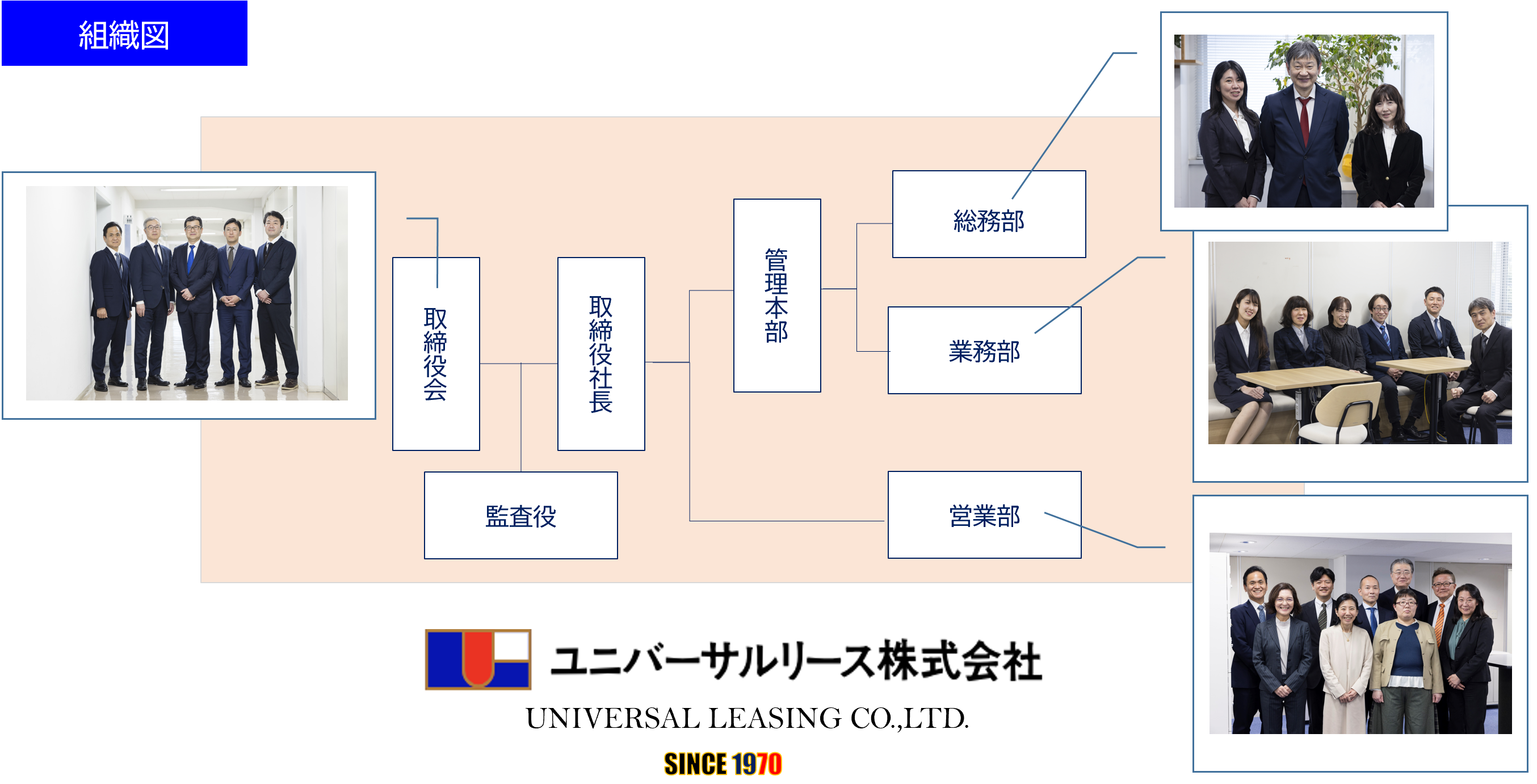 組織図